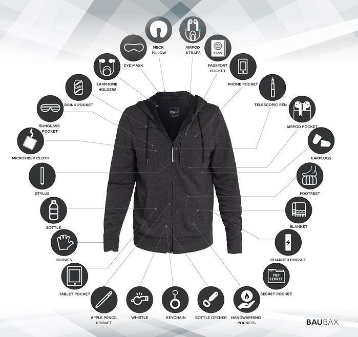 BauBax 2.0 Travel Jacket. © BauBax