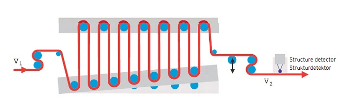 The ThermoStretch benefits from a structure detector which carefully measures and controls the fabric width and the skewing. © Monforts