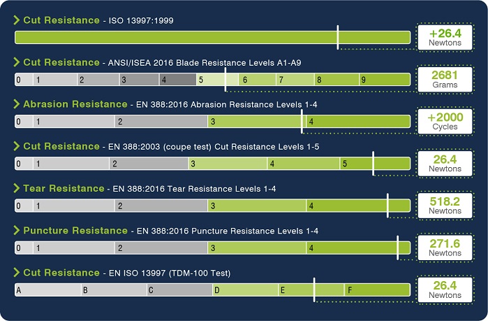 Cut-Tex-PRO performance chart. © PPSS Group